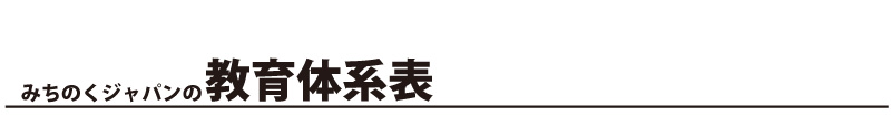 みちのくジャパンの教育体系表